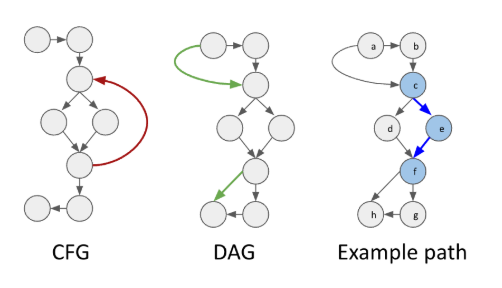 LLM-powered Hot Path Identifier