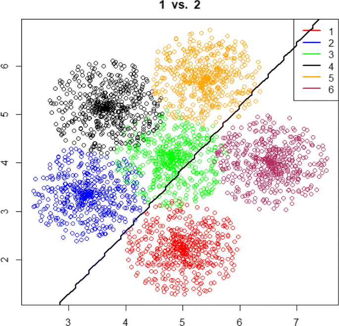 Support Vector Machine Multiclass Classifier