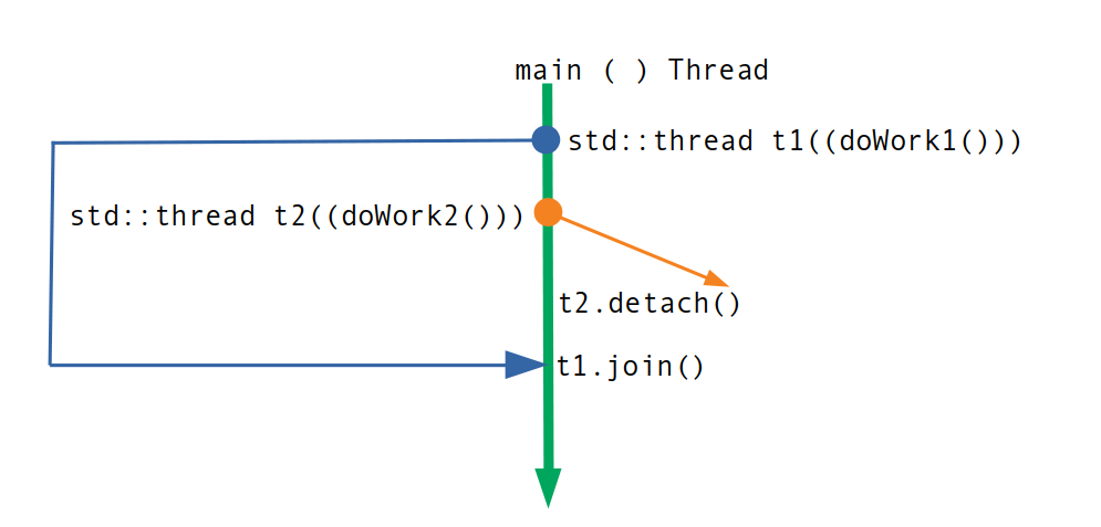 Thread Manager