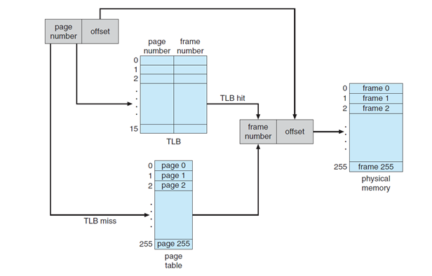 Virtual Memory Manager
